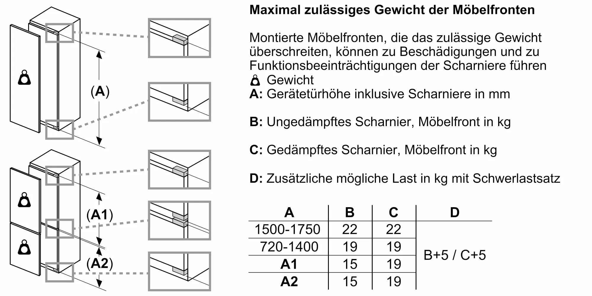 Serie 6 Einbau-Kühl-Gefrier-Kombination mit Gefrierbereich unten 177.2 x 55.8 cm Flachscharnier mit Softeinzug – Bild 16